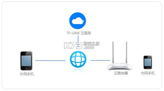 TP-LINK v5.6.26 官方版app TP-LINK v5.6.26 官方版app