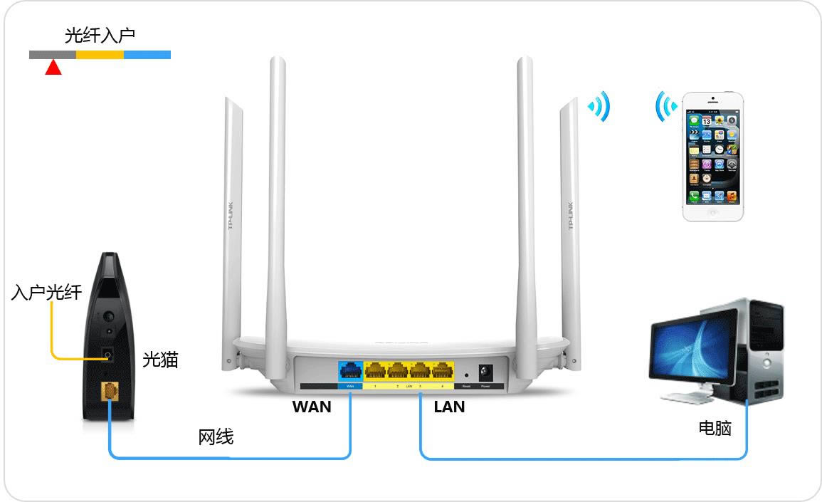 TP-LINK v5.6.26 官方版app TP-LINK v5.6.26 官方版app